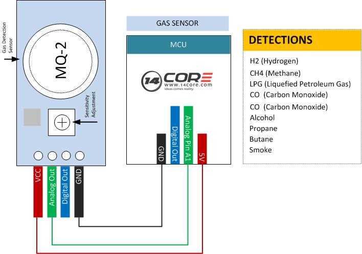 bosch motion detector wiring diagram