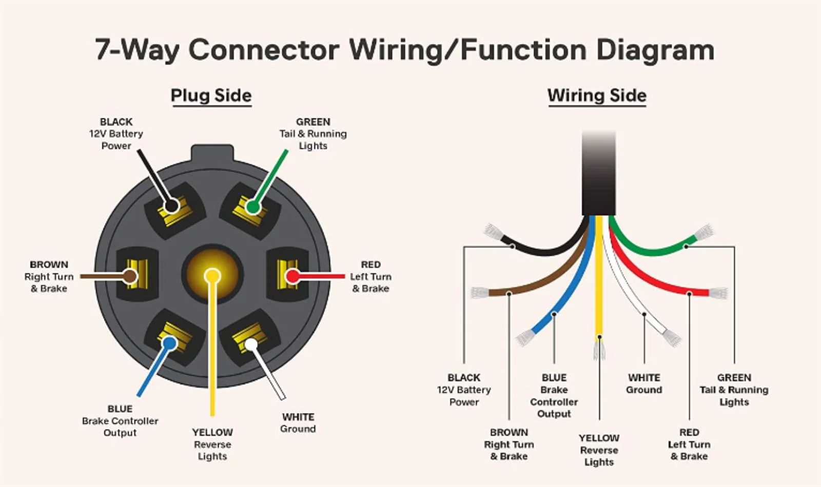 brake and turn signal wiring diagram