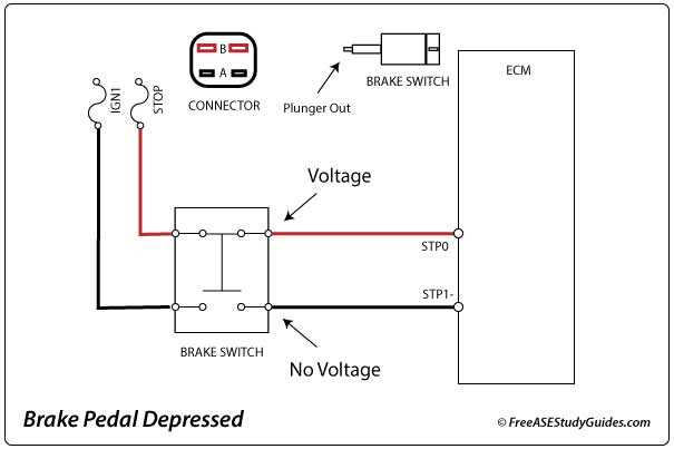 brake switch wiring diagram