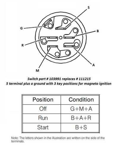 briggs vanguard wiring diagram