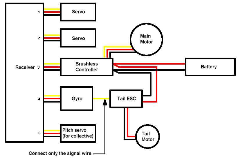 brushless motor wiring diagram