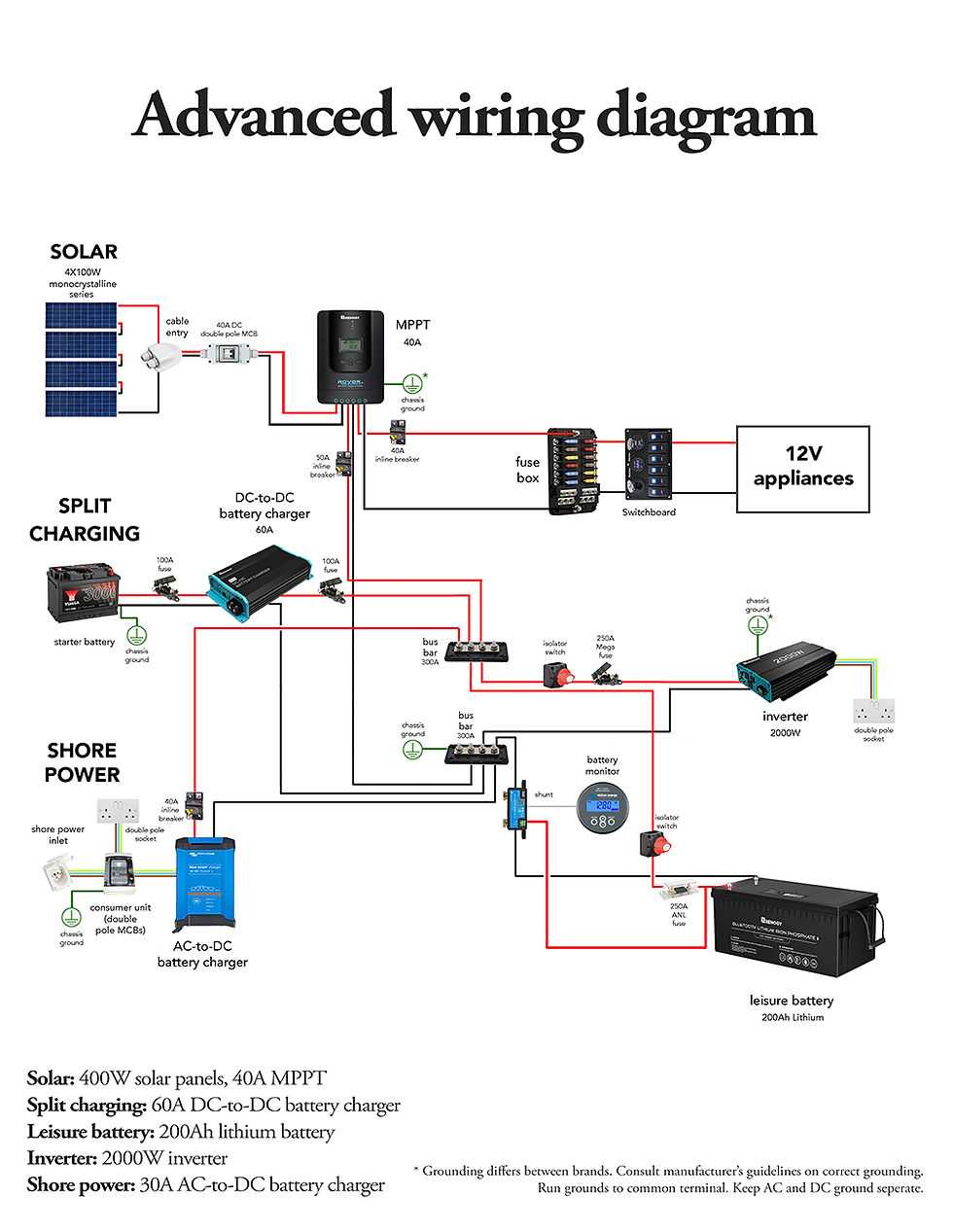camper ac wiring diagram