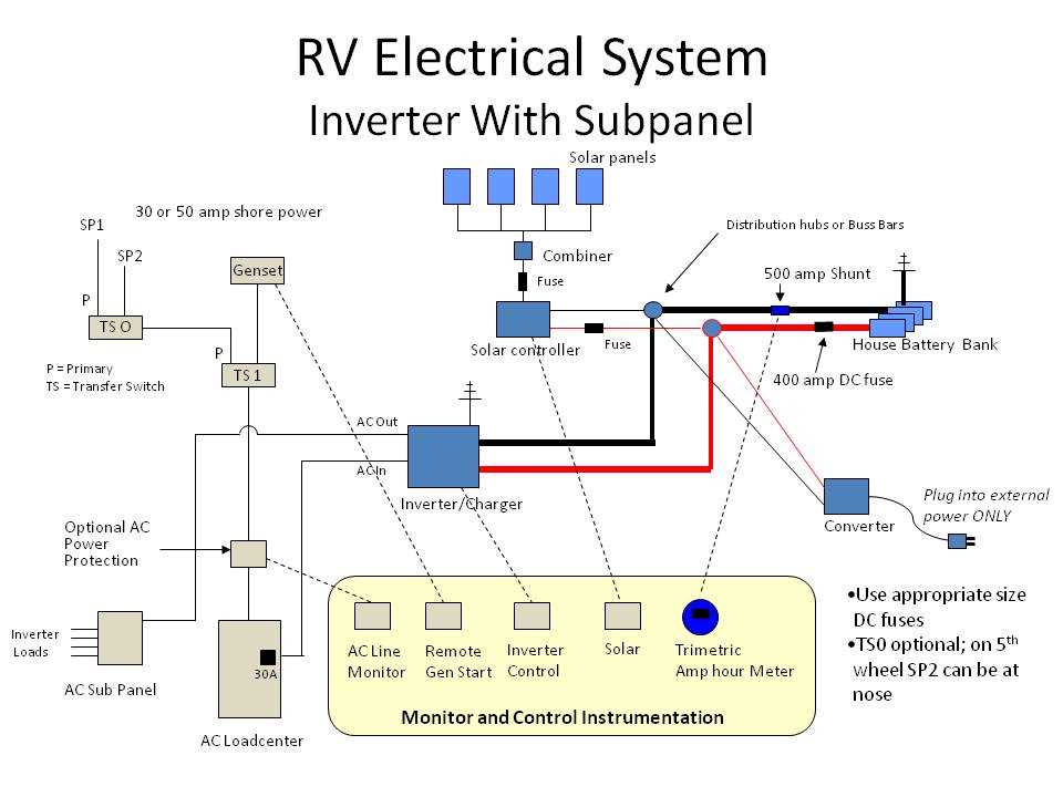 camper ac wiring diagram