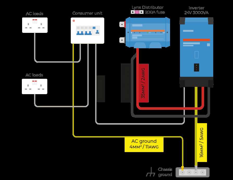 camper inverter wiring diagram