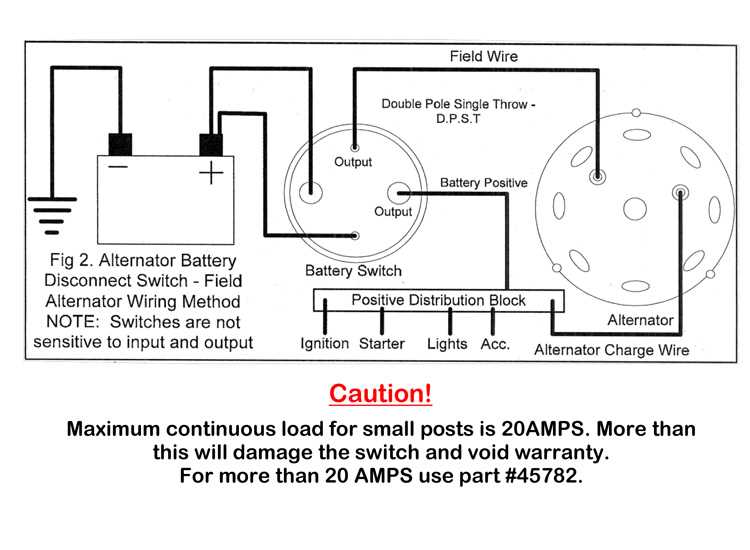 car battery wiring diagram