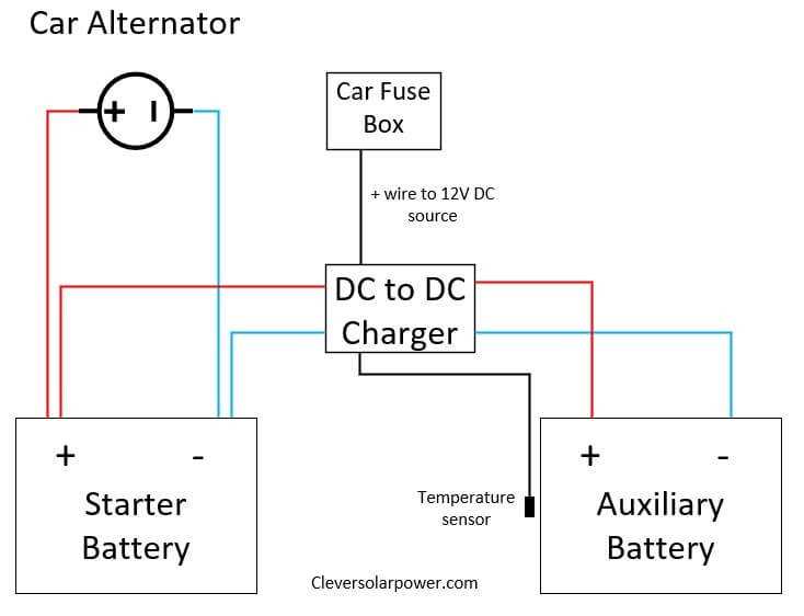 car battery wiring diagram