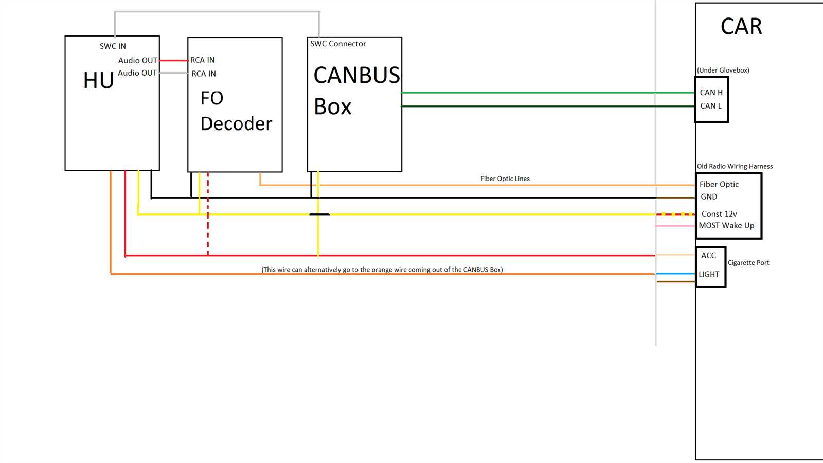 car radio wiring diagrams