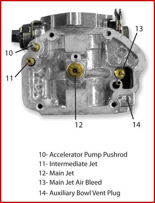 carburetor wiring diagram