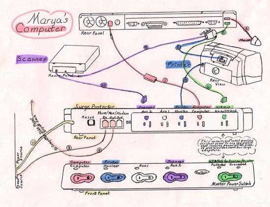 cartographer usb wiring diagram