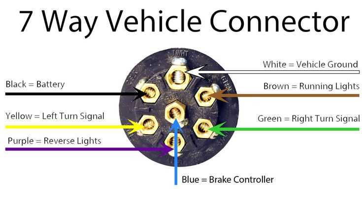 chevy 7 pin trailer wiring diagram