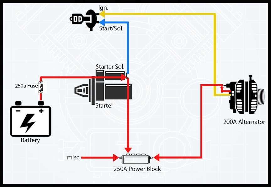 chevy alternator wiring diagram