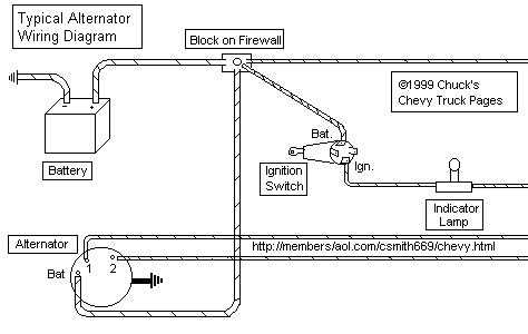 chevy wiring diagrams