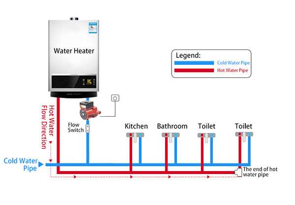 circulating pump wiring diagram