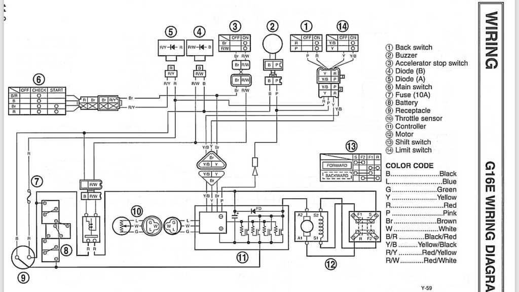 club car 36 volt wiring diagram