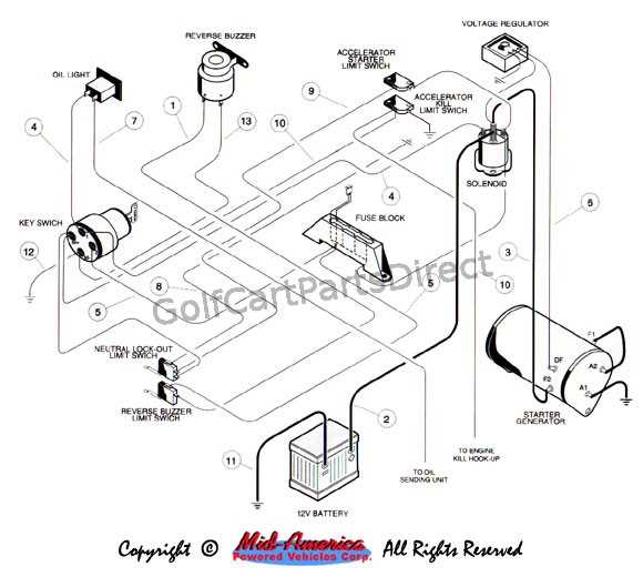 club car battery wiring diagram 36 volt