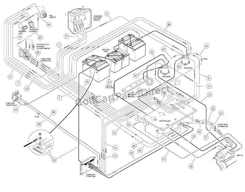 club car ds wiring diagram 48 volt