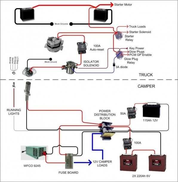 coleman pop up camper wiring diagram