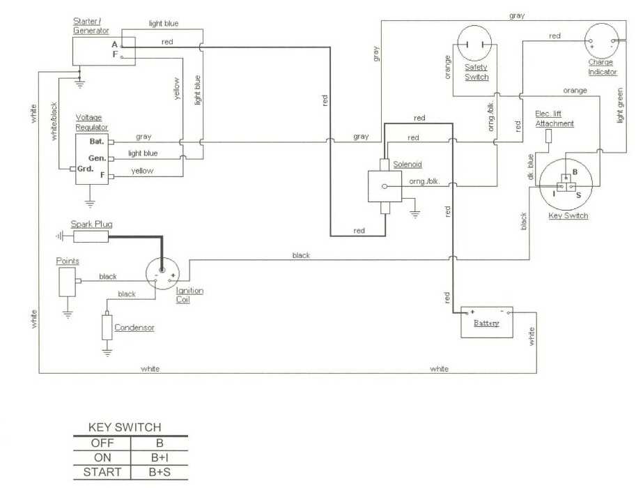 cub cadet pto switch wiring diagram