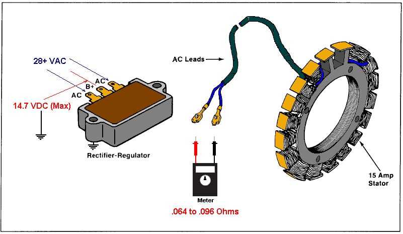 cub cadet wiring harness diagram