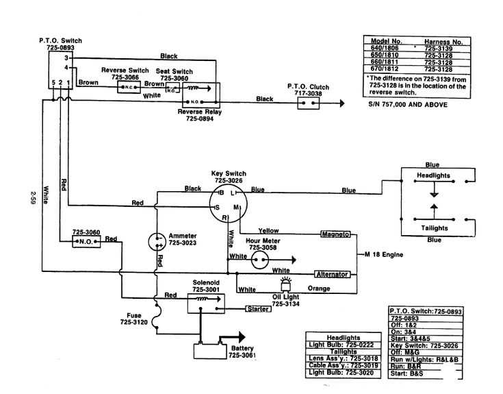 cub cadet zero turn wiring diagram