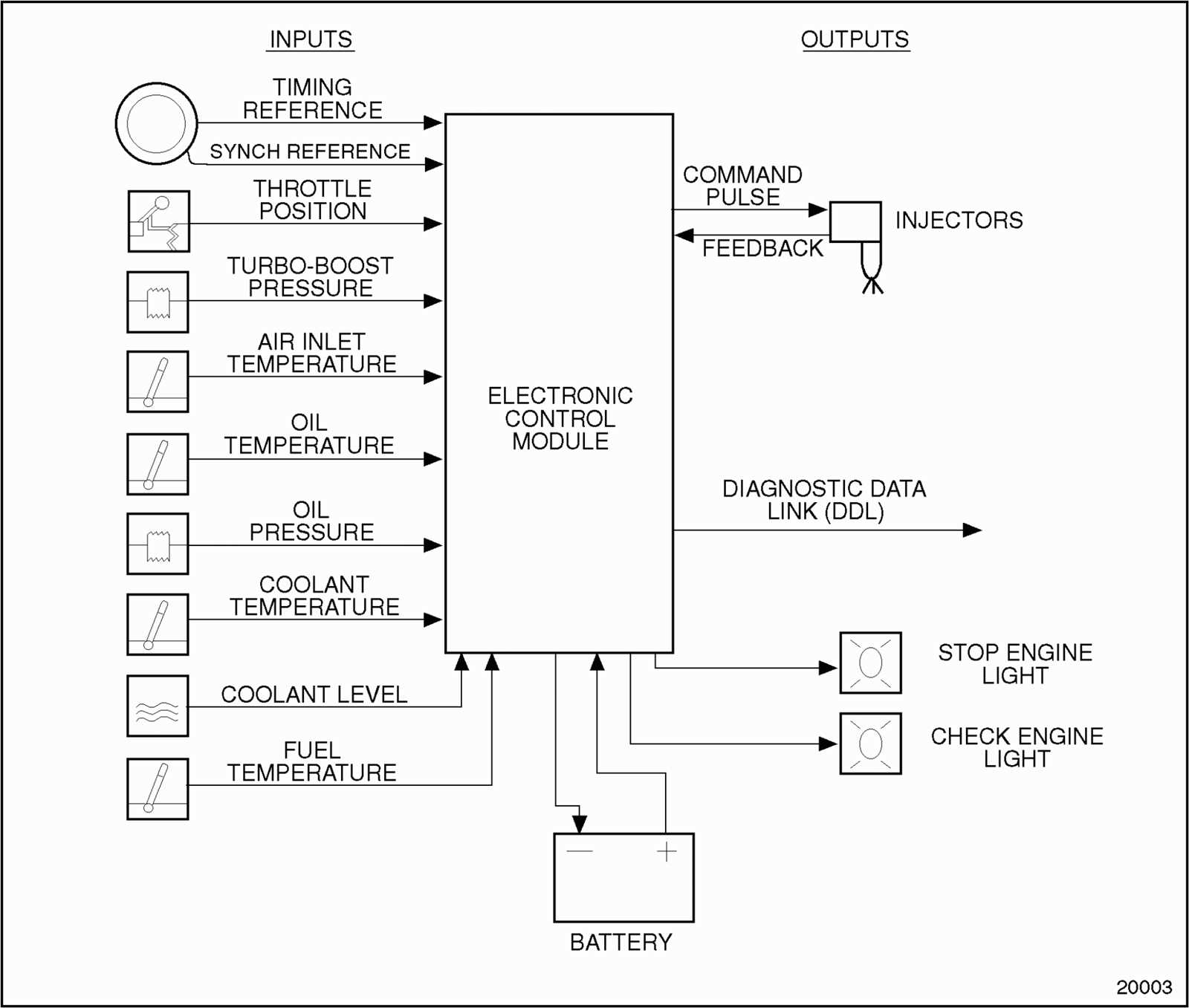 detroit series 60 jake brake wiring diagram