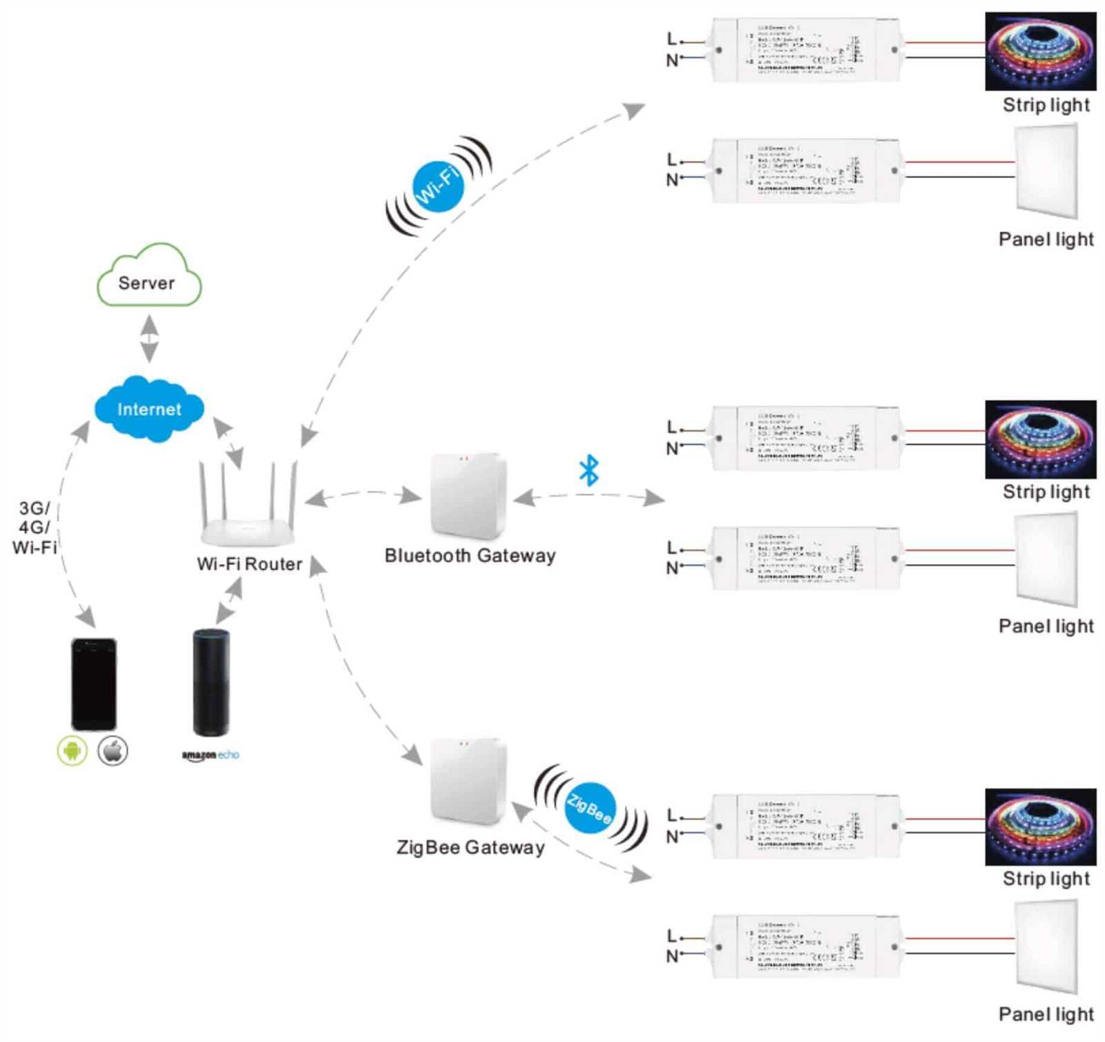 dimmable led driver wiring diagram