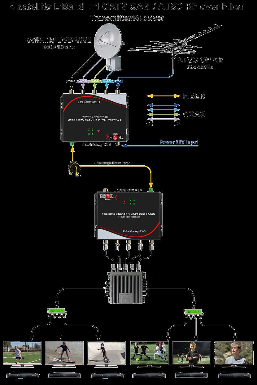 dish network satellite wiring diagram