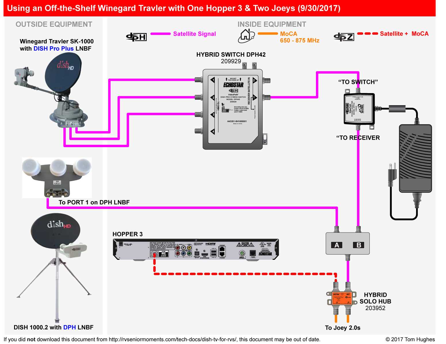 dish satellite wiring diagram