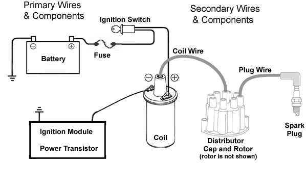 distributor coil wiring diagram