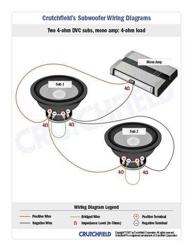 diy bass knob wiring diagram