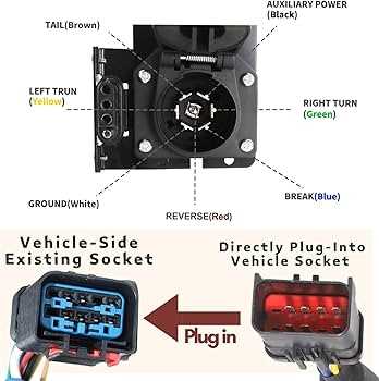 dodge ram trailer plug wiring diagram