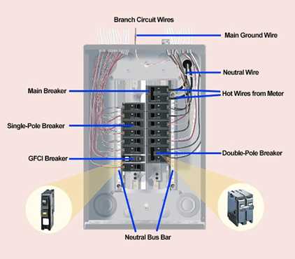 double pole 20 amp breaker wiring diagram