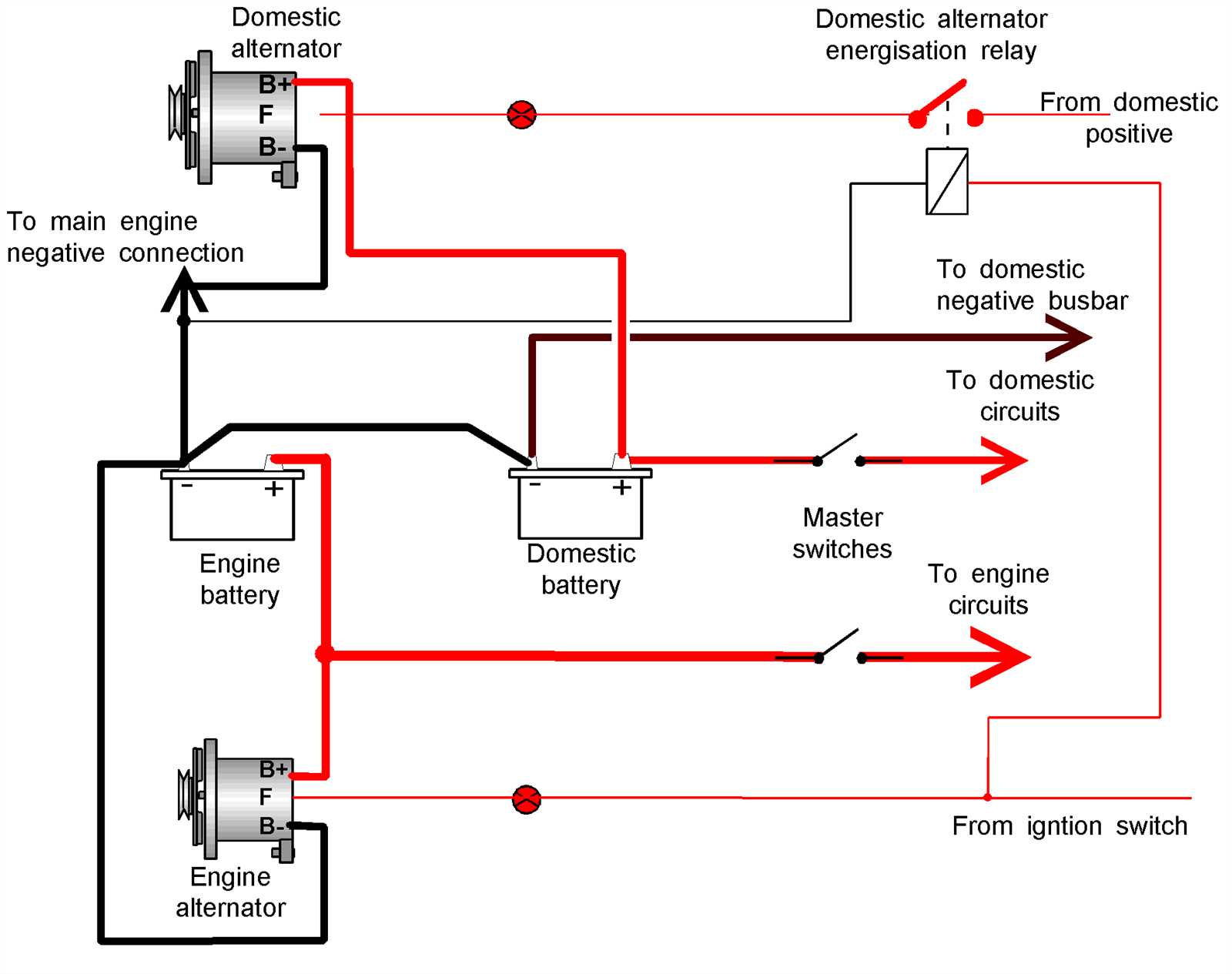 dual alternator wiring diagram