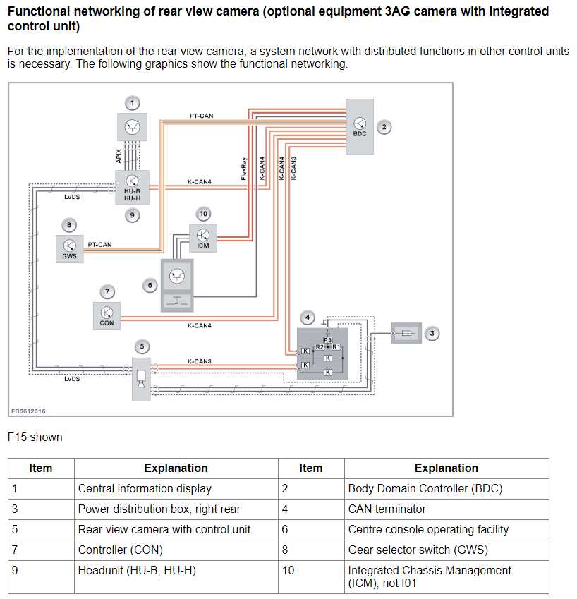 dual backup camera wiring diagram