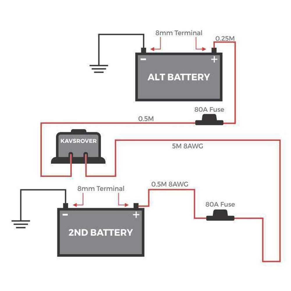 dual battery 12 volt wiring diagram