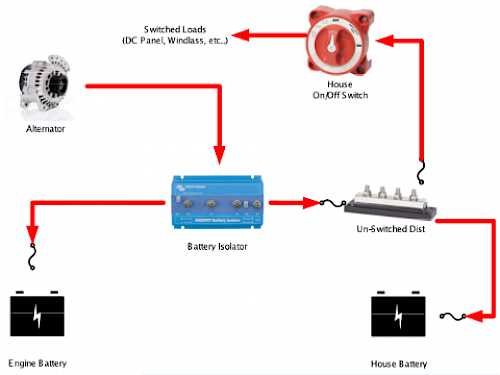 dual battery switch wiring diagram