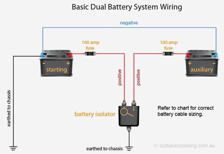 dual battery wiring diagram camper