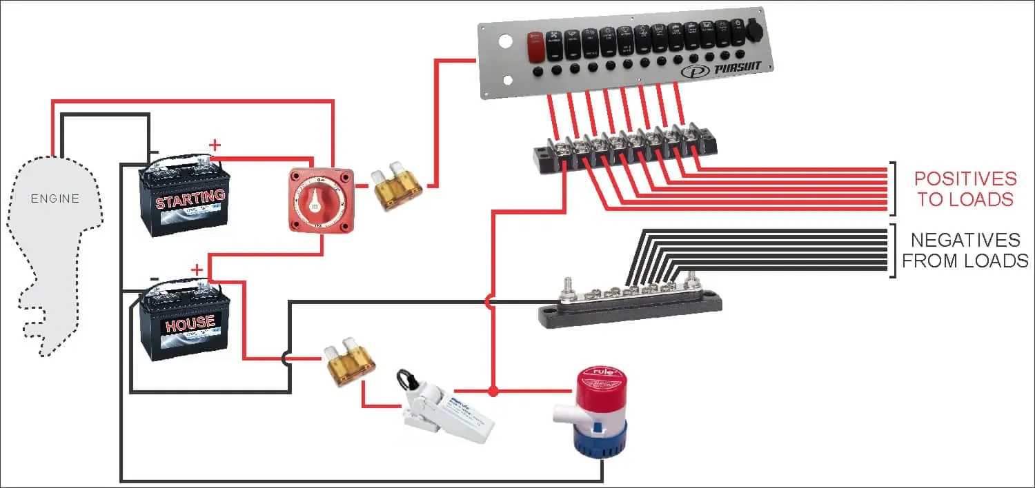 dual boat battery wiring diagram