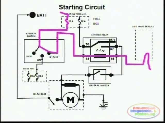 electric ezgo ignition switch wiring diagram