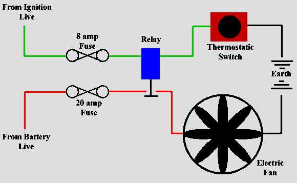 electric fan wiring diagram