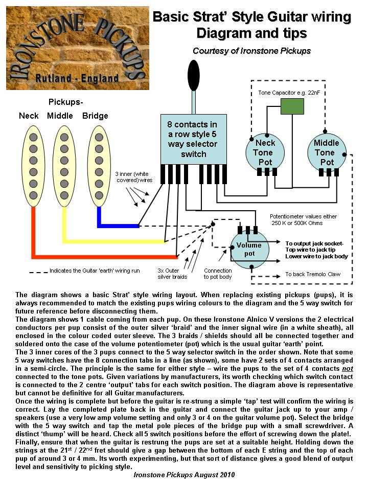 electric guitar wiring diagram