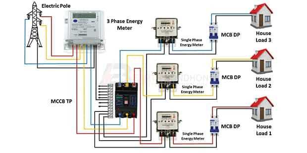 electric meter wiring diagram