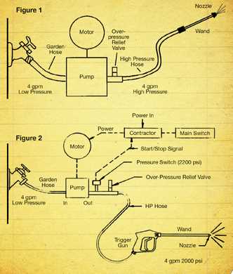 electric pressure washer wiring diagram