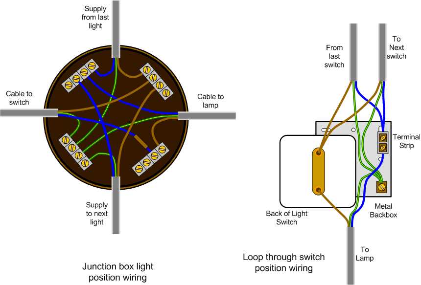 electrical box wiring diagram