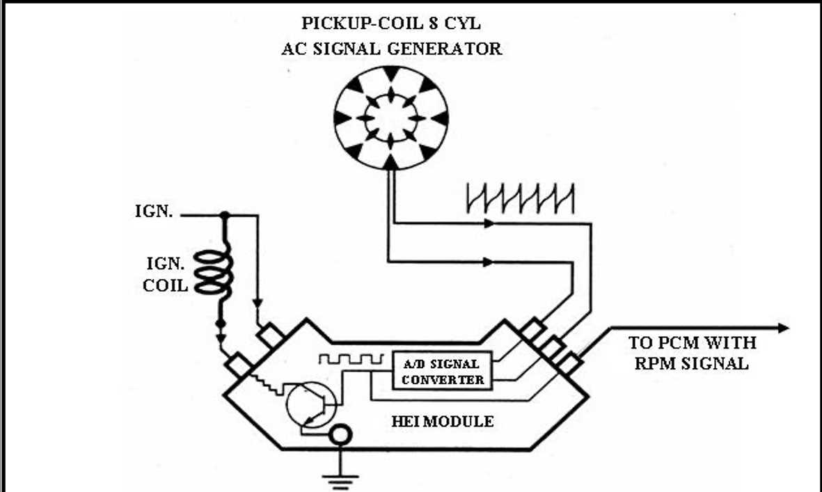 electronic ignition coil wiring diagram