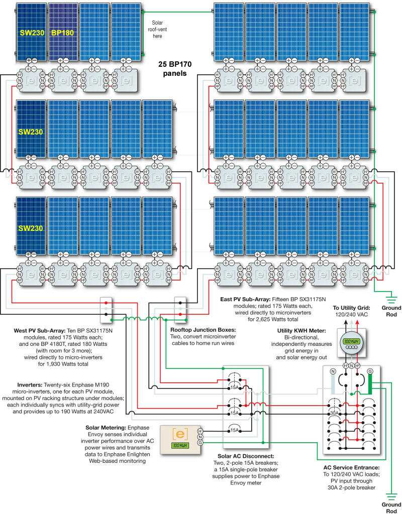 enphase wiring diagram