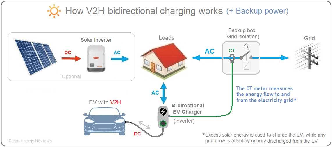 ev charging wiring diagram