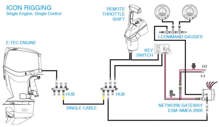 evinrude starter solenoid wiring diagram