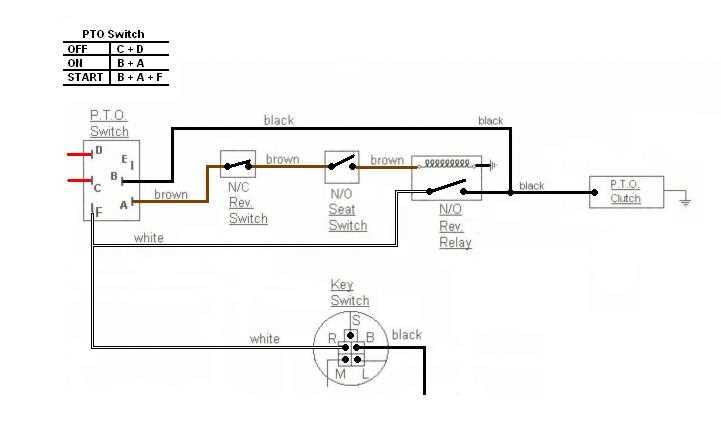 exmark pto switch wiring diagram