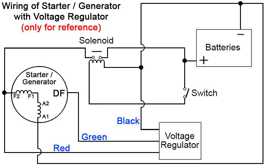 ez go golf cart starter generator wiring diagram